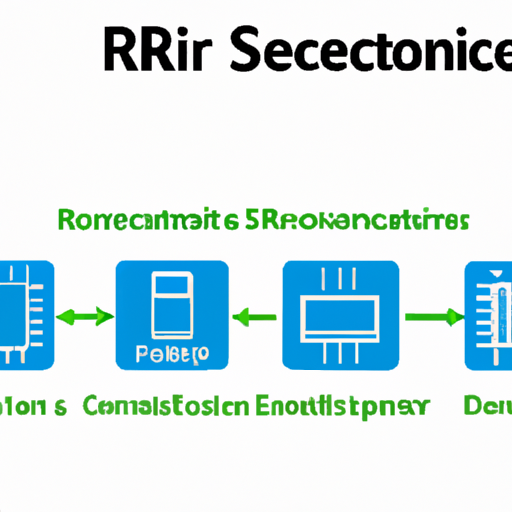 IRF510 SCRS-强调核心功能技术文章和SCRS的应用程序开发案例 - 有效的模块。